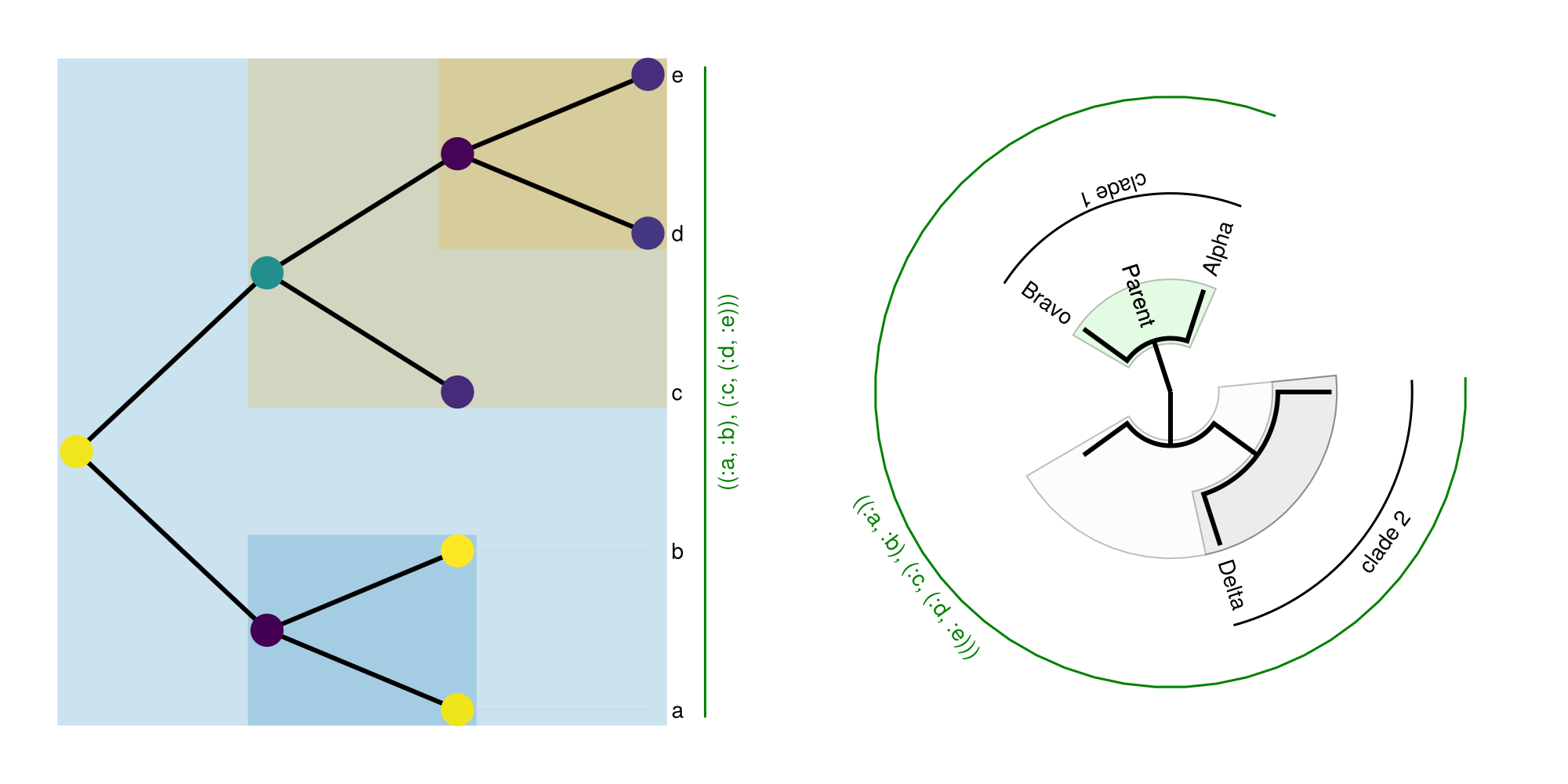 Example block output