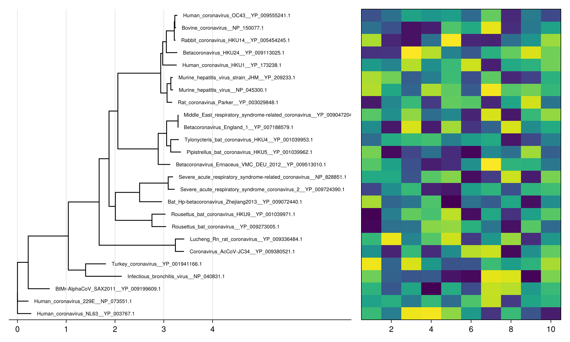 Example block output