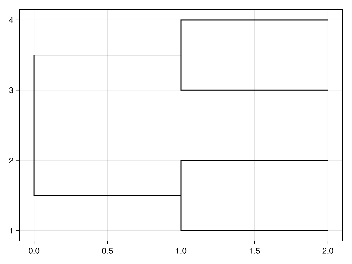 Example block output