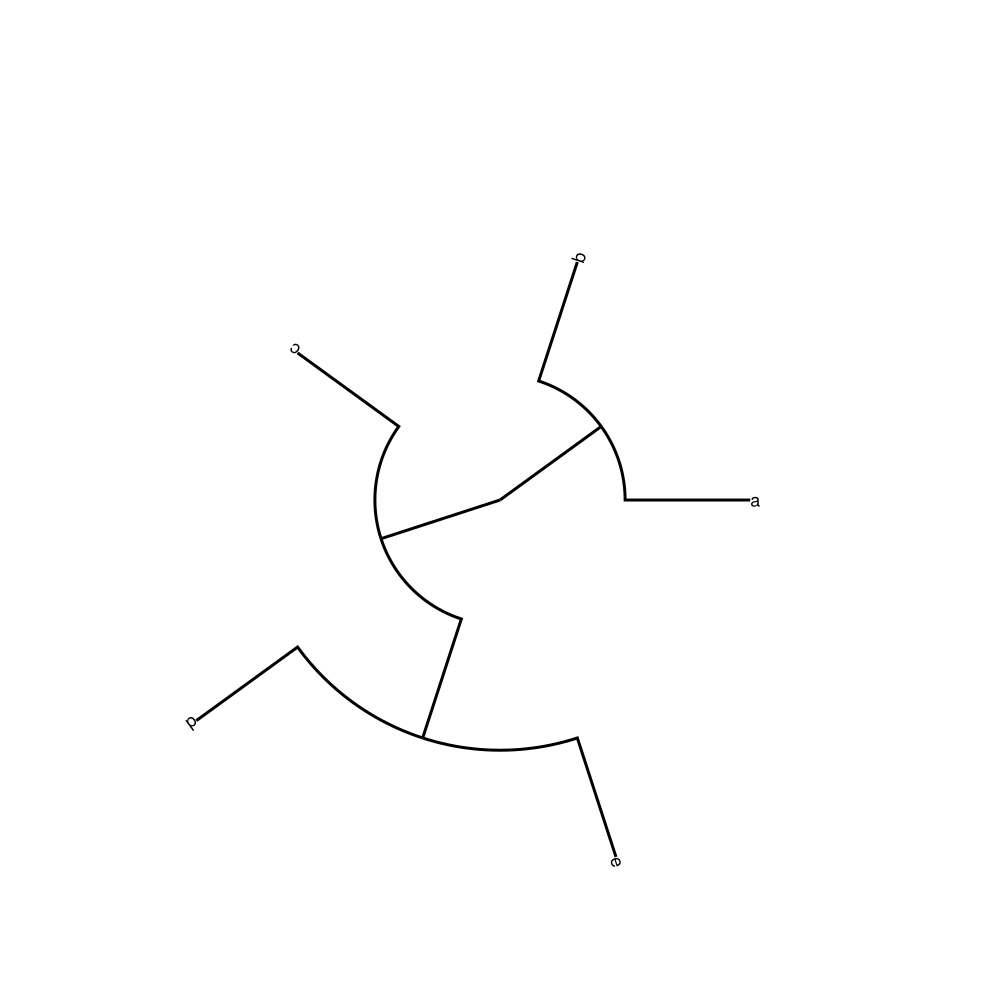 Example block output