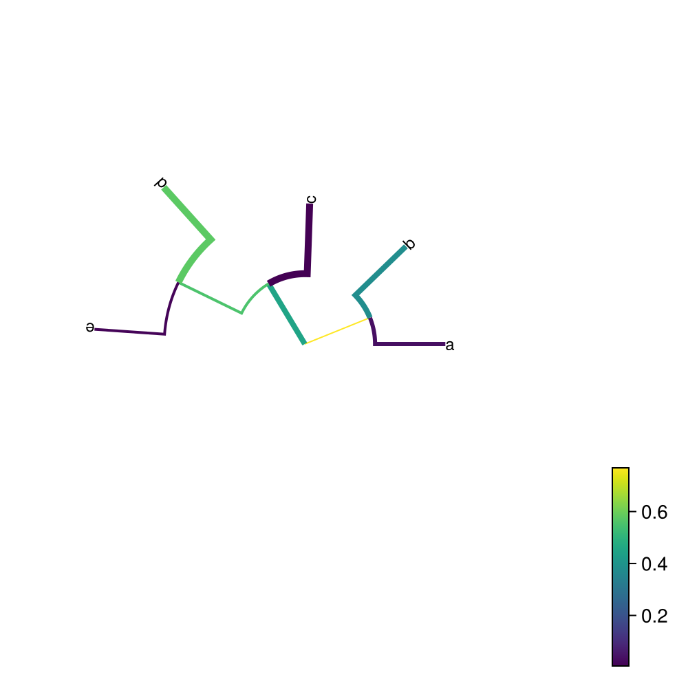 Example block output