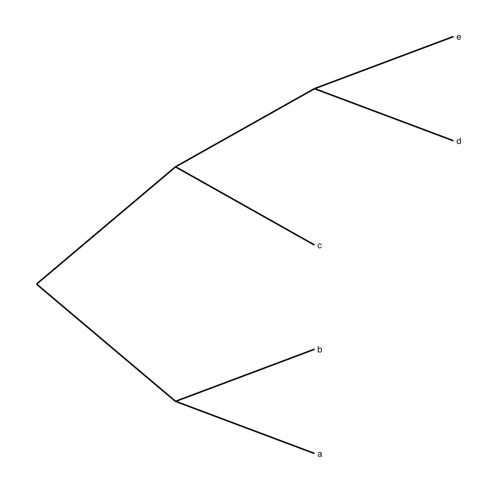 Example block output