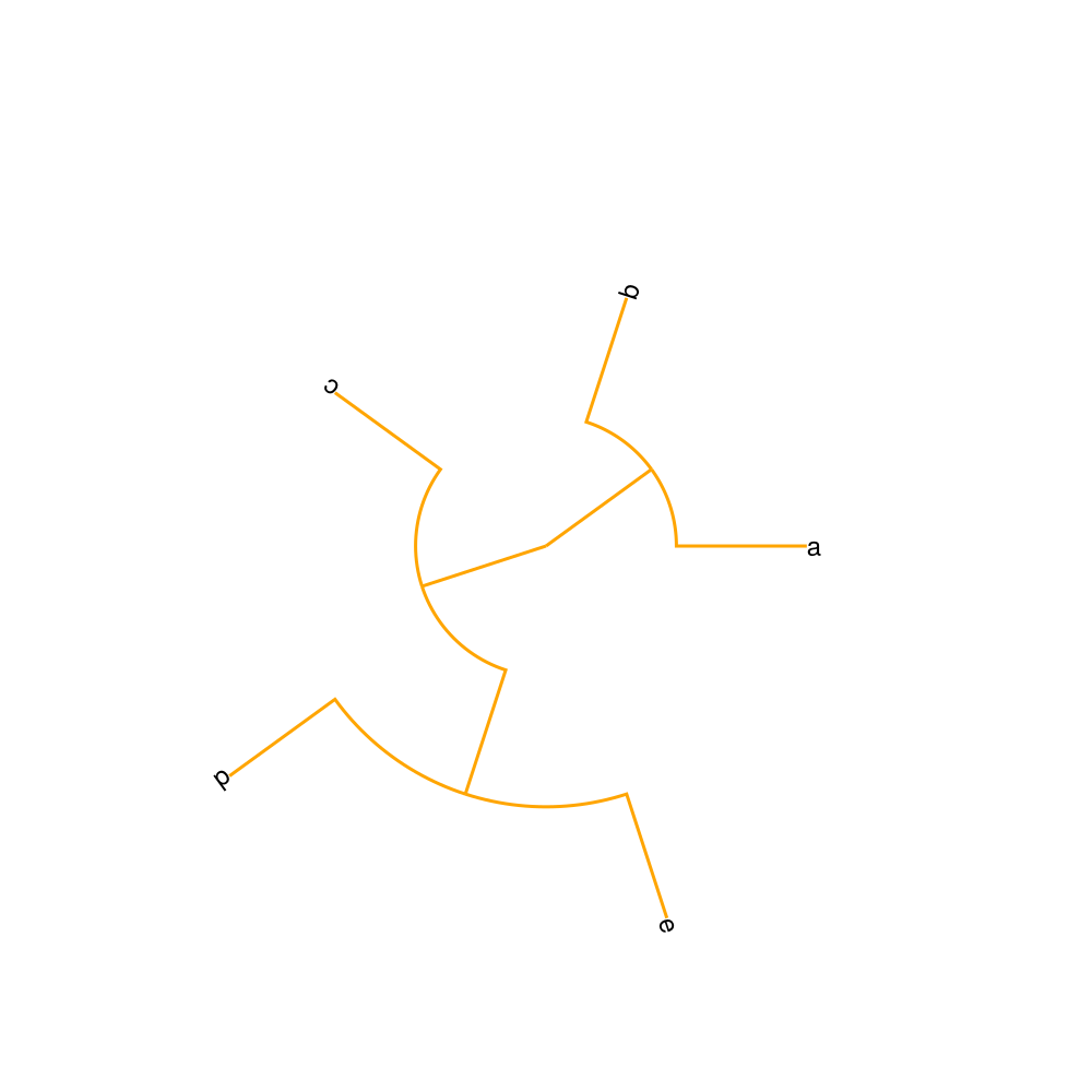 Example block output
