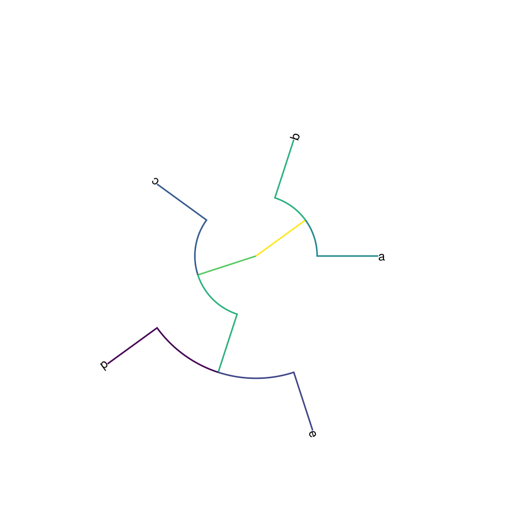 Example block output