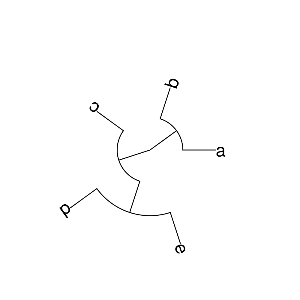 Example block output