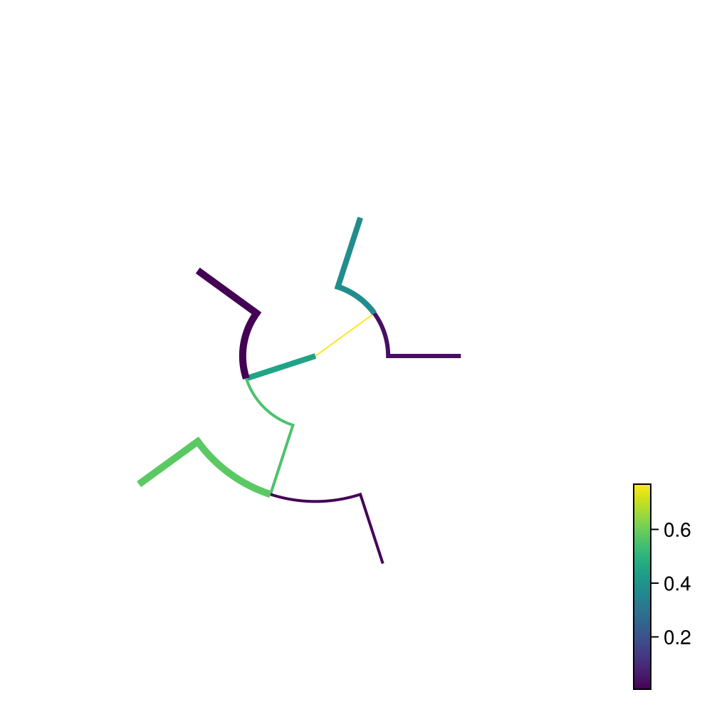 Example block output