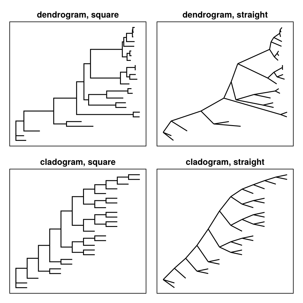 Example block output