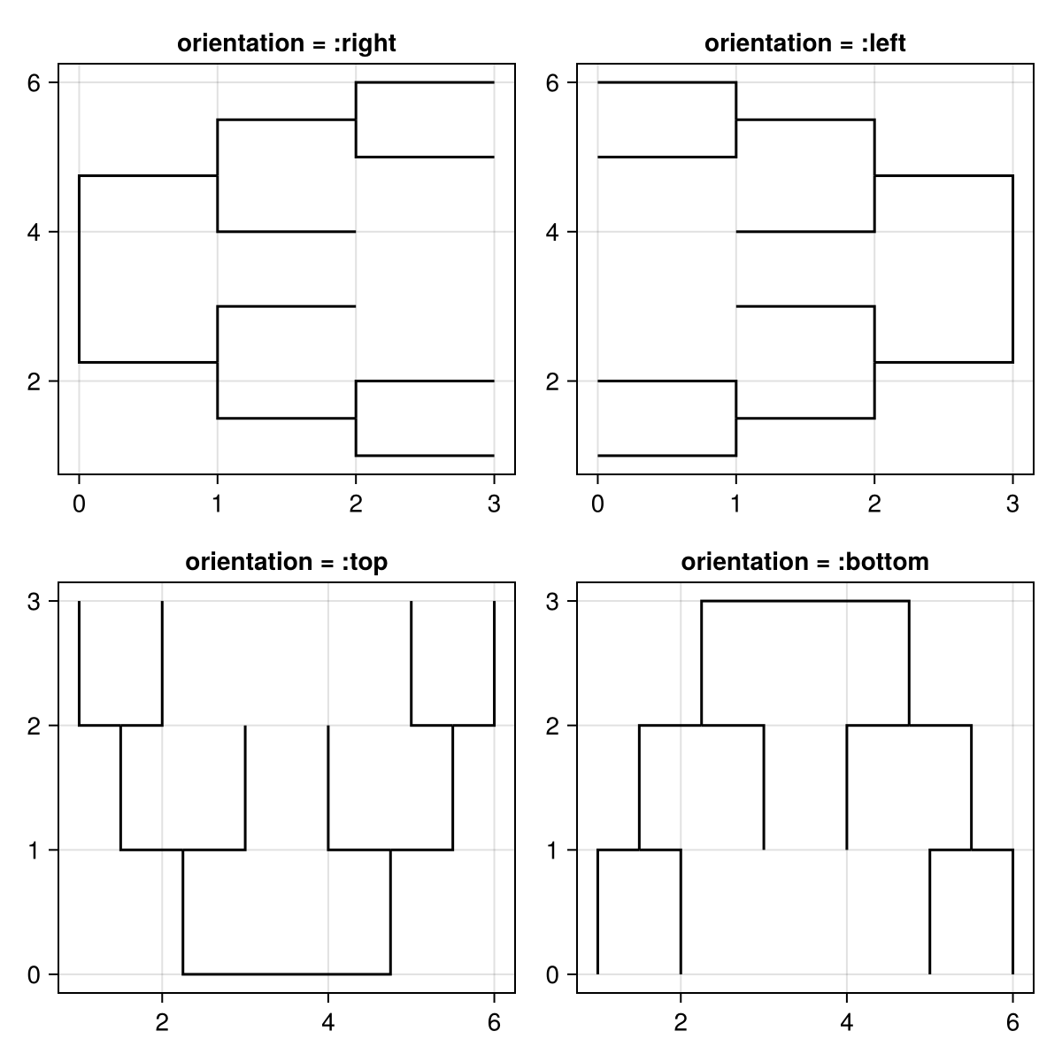 Example block output