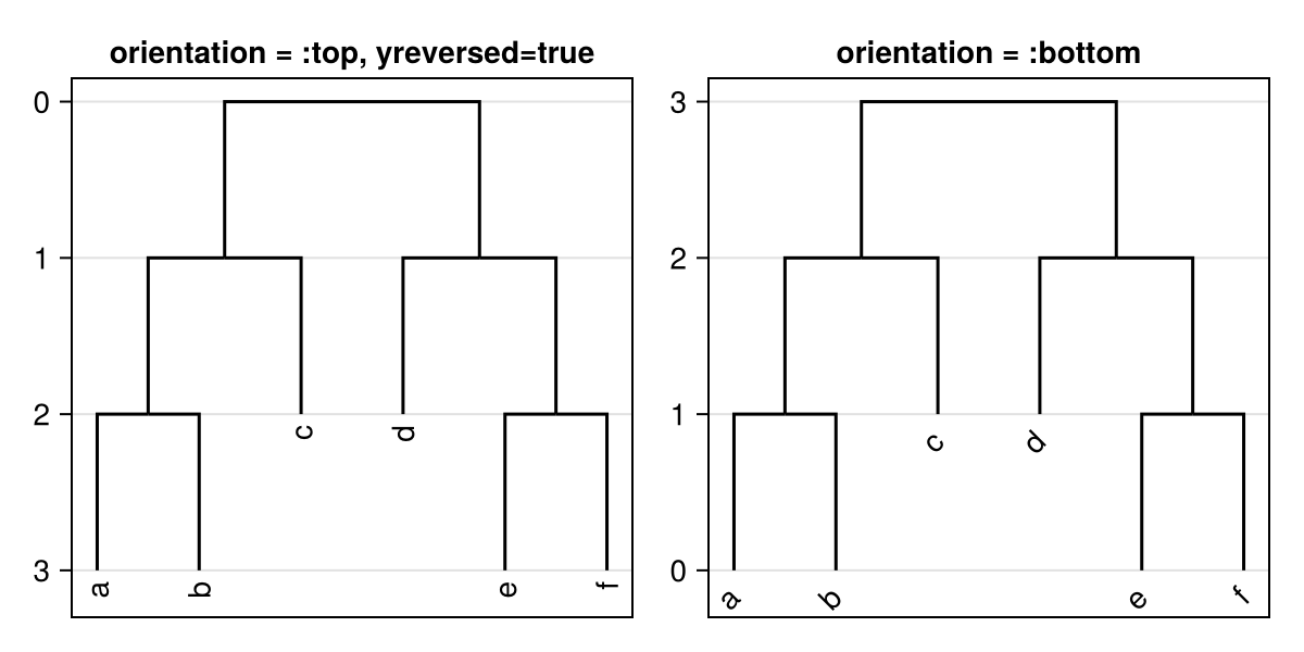 Example block output