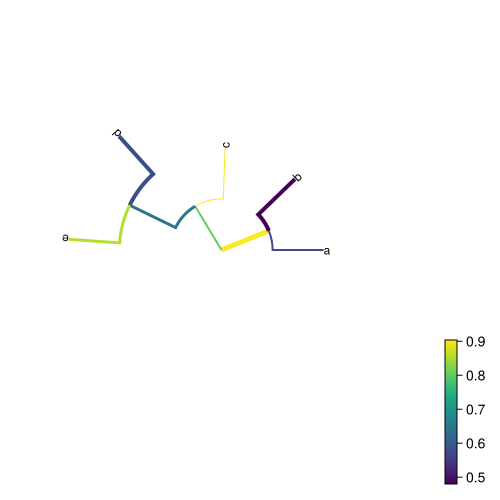 Example block output