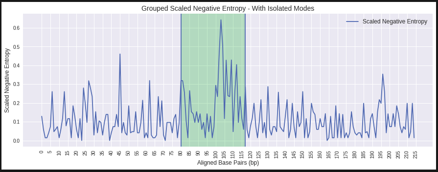 Fig. 13: SNE with 10 mutations per motif instance